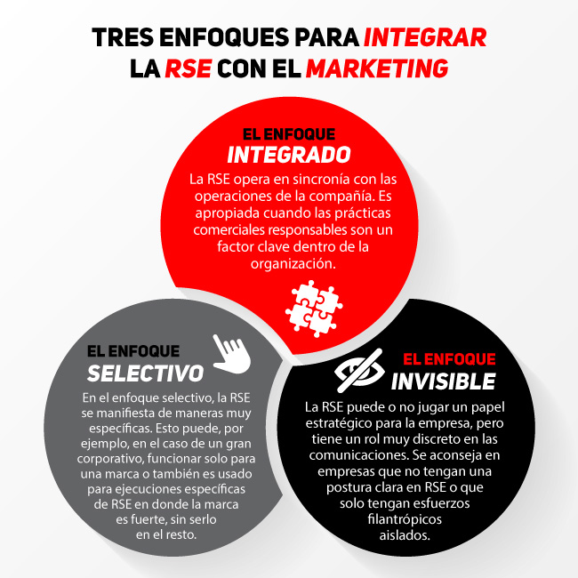 mercadotecnia para RSE
