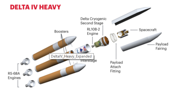 El impacto ambiental del carro al espacio de Elon Musk Delta IV Heavy