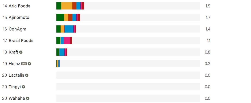Empresas que trabajan por la nutrición