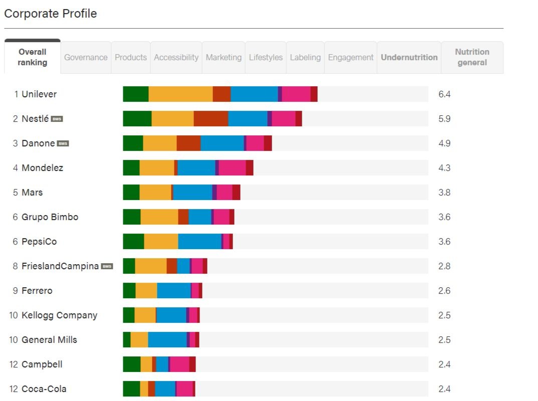 Empresas que trabajan por la nutrición
