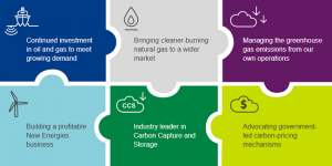 Responsabilidad Social de Shell - ExpokNews
