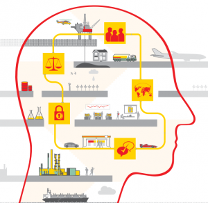 Responsabilidad Social de Shell - ExpokNews
