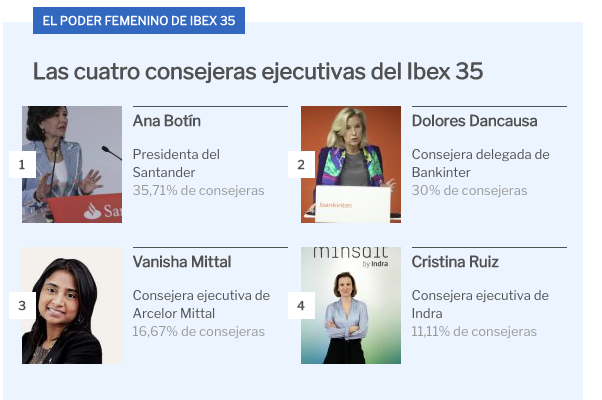 Así justifica el Ibex la ausencia de mujeres en sus consejos