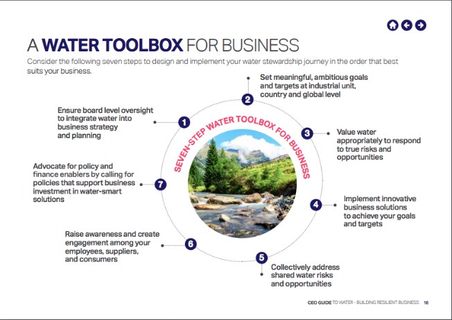 guia ceo para el agua wbcsd, wbcsd, ceo guide to water, consejo empresarial mundial para el desarrollo sostenible, dia mundial del agua, 22 de marzo, dia del agua, gestion responsable del agua, ods, objetivos de desarrollo sostenible, como cuidar el agua, que pueden hacer las empresas por el agua, practicas empresariales a favor del agua