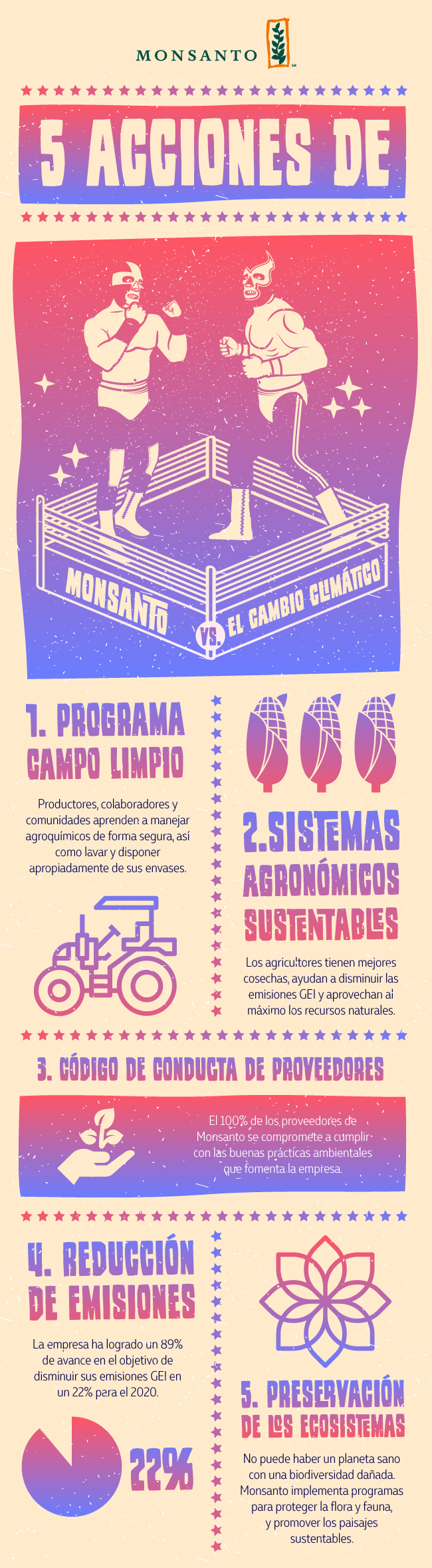 monsanto vs el cambio climatico, monsanto, rse monsanto, monsanto empresa responsable, sustentabilidad de monsanto, responsabilidad social de monsanto, acciones de monsanto contra cambio climatico, informe de sustentabilidad monsanto, calentamiento global, acciones empresariales contra cambio climatico