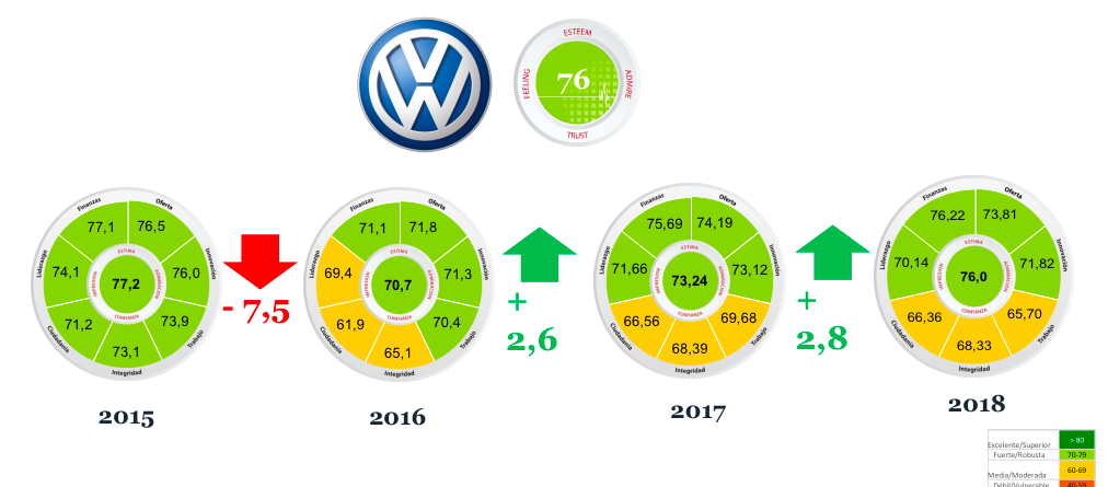 Empresas con mejor reputación en México