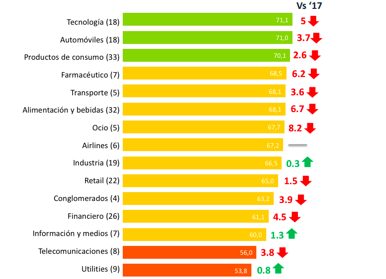 Empresas con mejor reputacion en mexico
