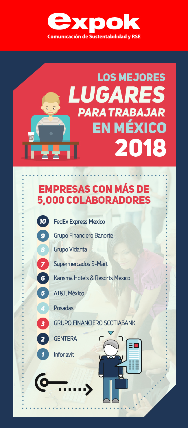 Los Mejores Lugares Para Trabajar En Mexico - Para Trabajadores