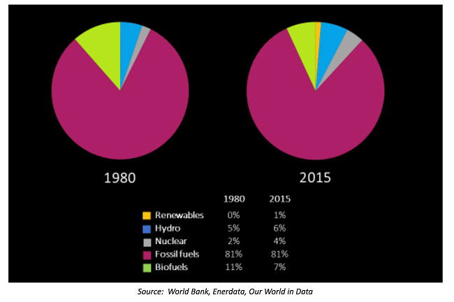 El potencial del hidrógeno en el futuro de la energía limpia