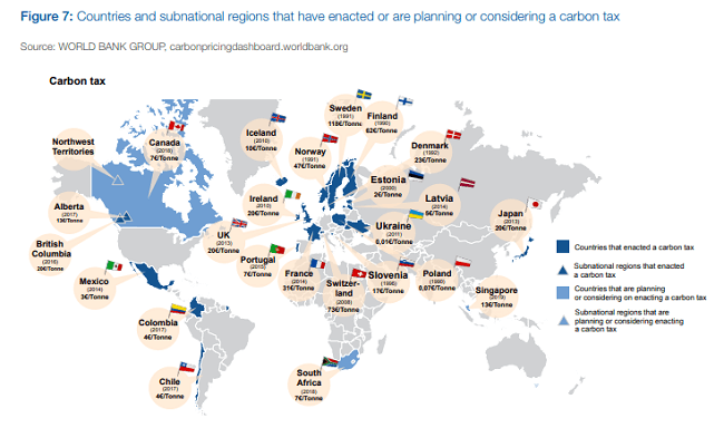 Impuestos a carbono en varios paises