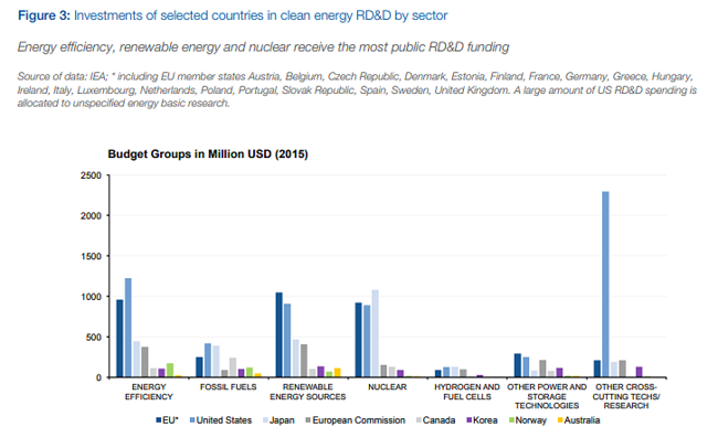 Grupos de presupuesto en millones de dolares