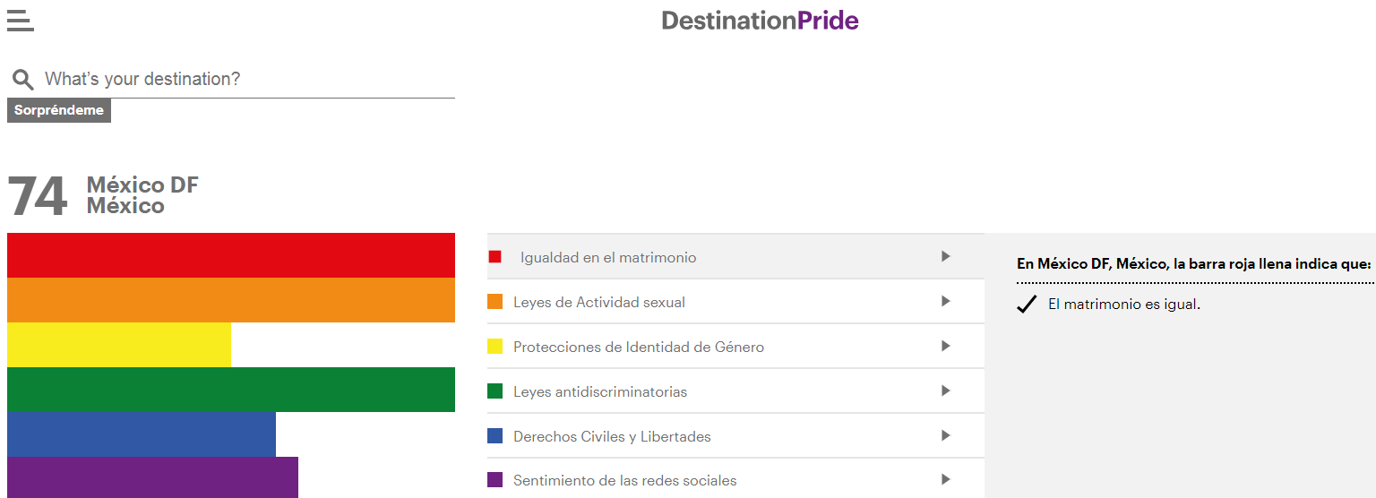 Cómo hacer viajes LGBTI+