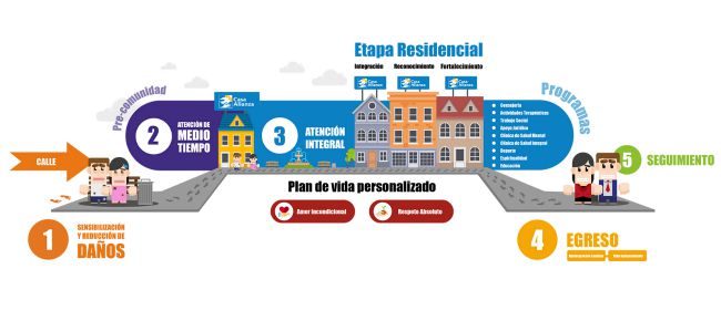 proteccion a ninos en situacion de calle, toks, casa alianza, campana ayudalos a volar, ayudalos a volar, campanas de rse de toks, donativos toks, restaurantes toks, ninos de la calle, covenant house, responsabilidad social de toks, rse de toks