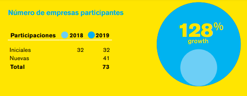 Empresas participantes entre las mejores empresas para la comunidad LGBT en México 2019