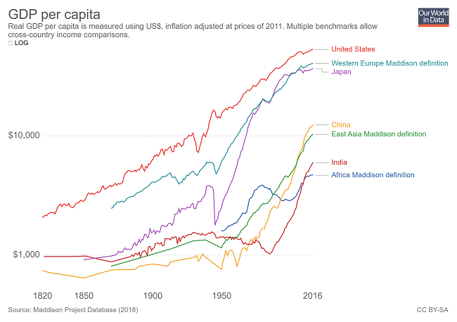 7 gráficas que demuestran que el mundo es mejor en 2019 - crecimiento del PIB