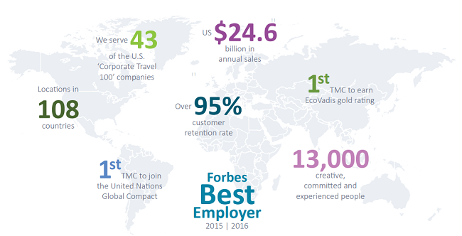 ¿Cómo se logró el cambio de transformar riesgos en oportunidades con los ODS?