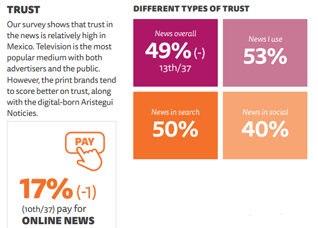 Confianza en los fuentes de noticias
