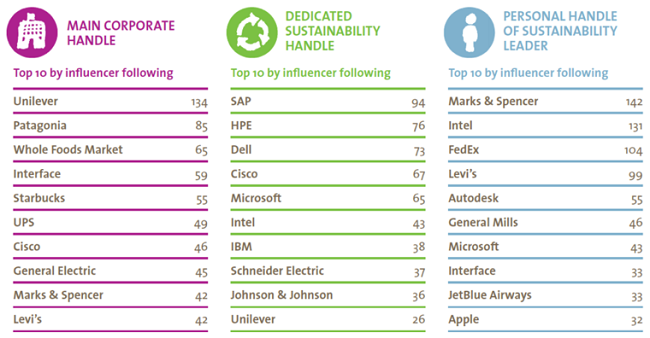 Conseguir seguidores influencers
