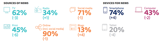 Fuente de noticias en Mexico