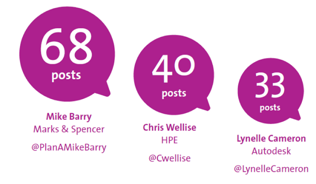 ¿La empresa necesita una cuenta dedicada solo en la sustentabilidad?