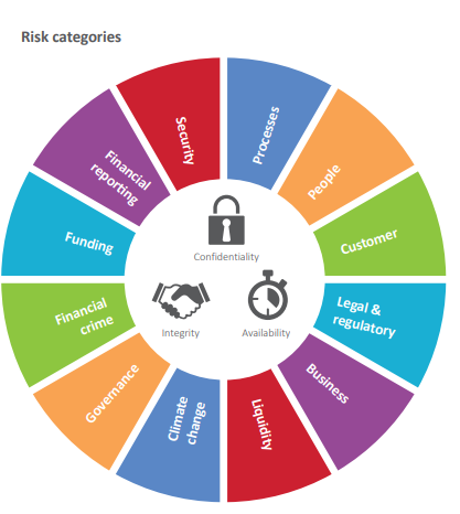 ¿Cómo se logró el cambio de transformar riesgos en oportunidades con los ODS?