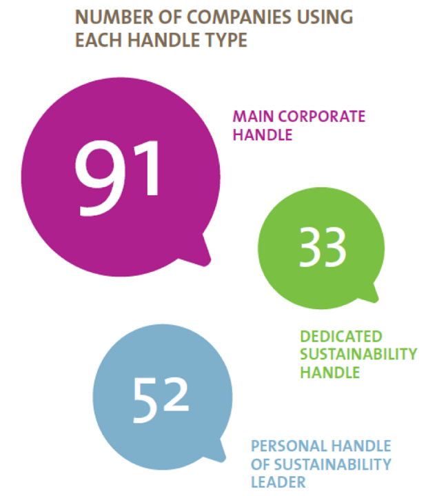 ¿La empresa necesita una cuenta dedicada solo en la sustentabilidad?