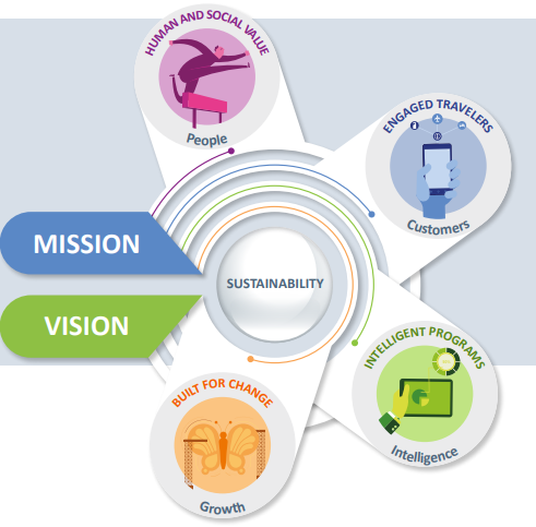5 formas de transformar riesgos en oportunidades con los ODS