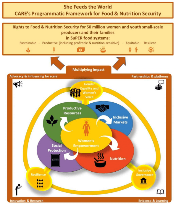 Responsabilidad social de PepsiCo: Mostrar la innovación es único para cada agricultor