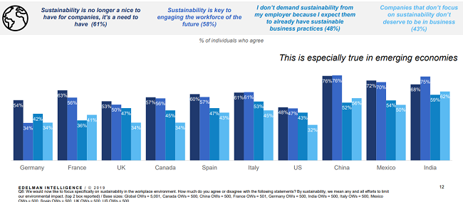 Resultados clave del estudio Sostenibilidad, nuevo estándar para negocios exitosos 