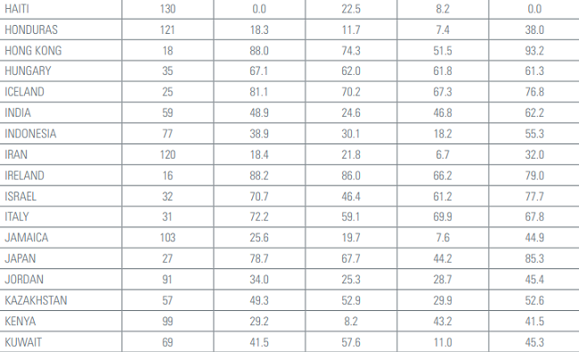 Mejores países para invertir   