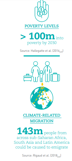 Reconsiderar la financiación del desarrollo para el clima