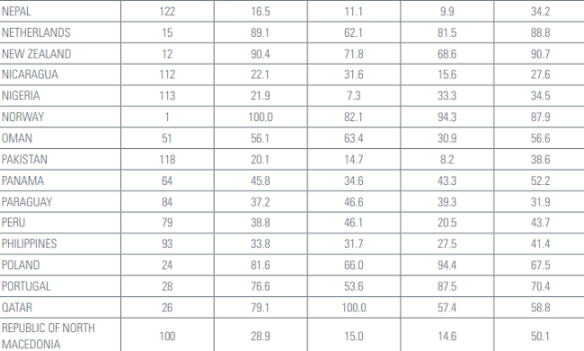 Mejores países para invertir   