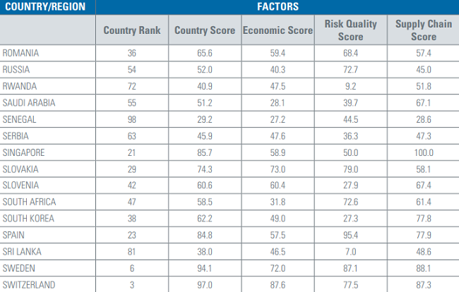 Mejores países para invertir   