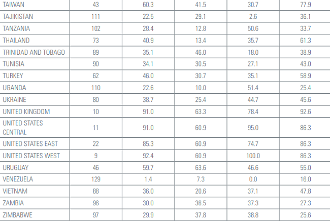 Mejores países para invertir   