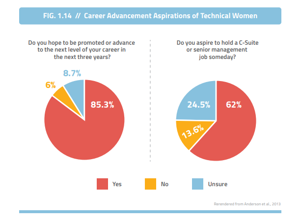 Empresas que quieren más mujeres ascendidas 