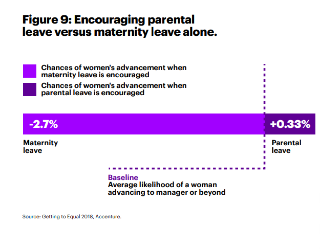 mejorar la igualdad de género en el lugar de trabajo - equilibrio entre trabajo y vida para hombres y mujeres 