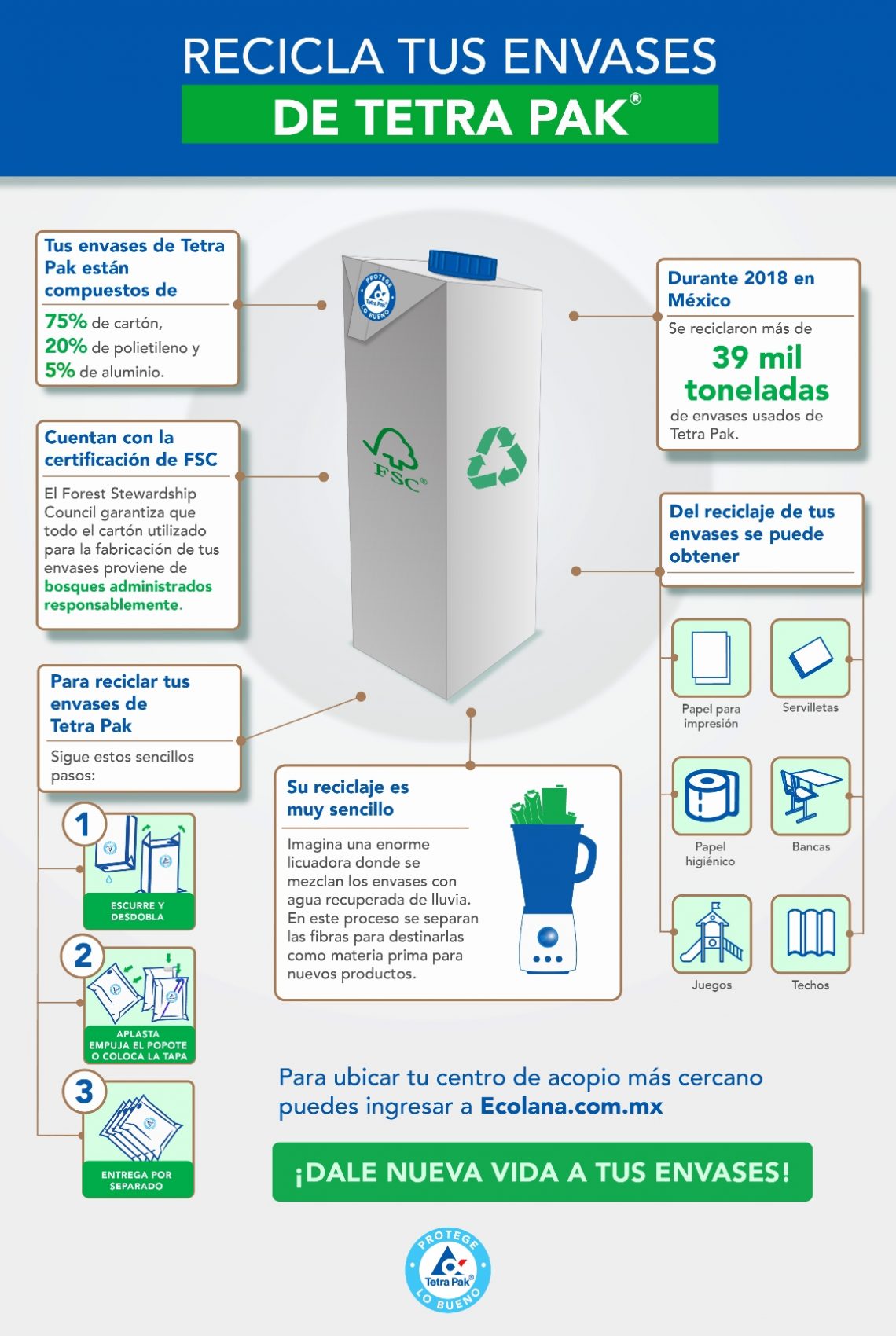 Reciclado de tetrapack en buen camino, pero con grandes retos ExpokNews