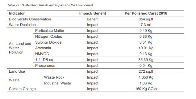 Hallazgos clave sobre medio ambiente del estudio sobre el impacto ambiental de minería de diamantes 