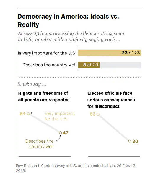 Encuesta opiniones en EU