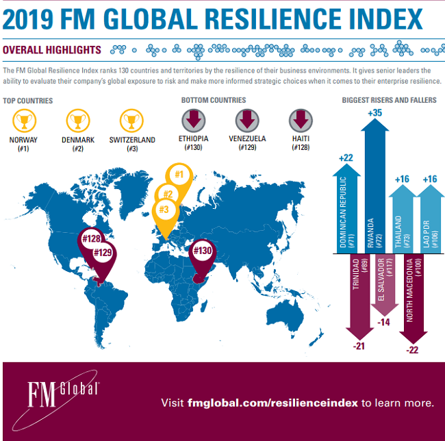 Mejores países para invertir   