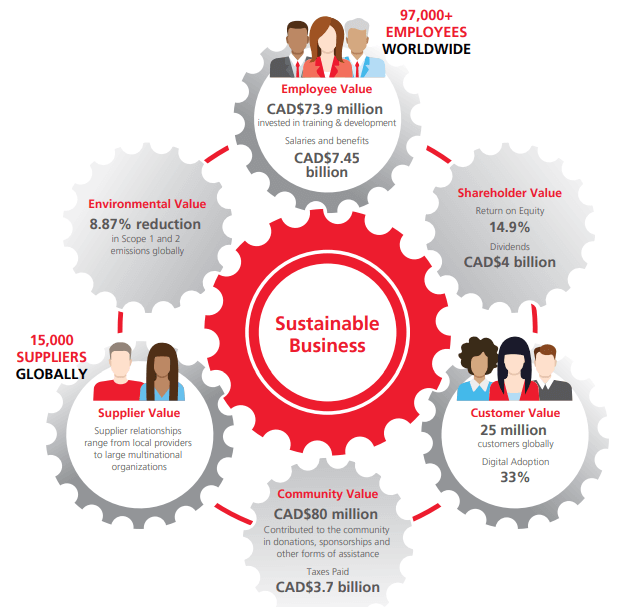  Scotiabank se compromete con la sustentabilidad - novedades y logros 