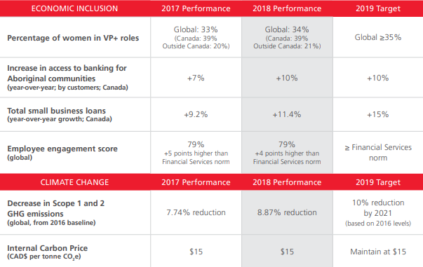  Scotiabank se compromete con la sustentabilidad – compromiso con los ODS 