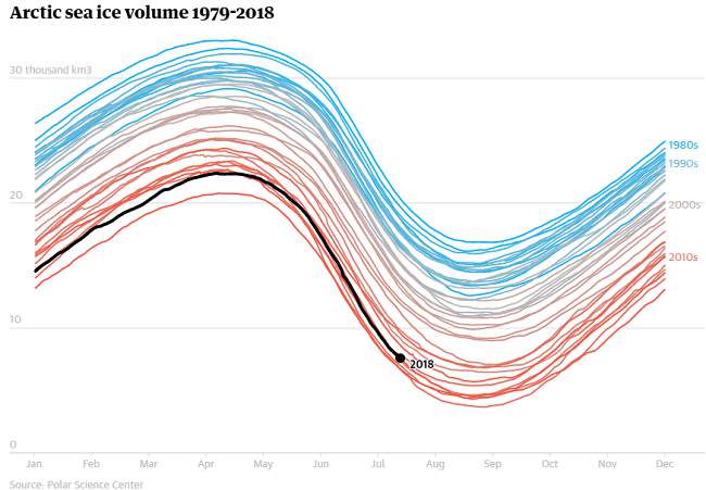  Estudio de 40 años confirma que la Antartida perdió en 4 años, la misma cantidad de hielo que en los últimos 34 
