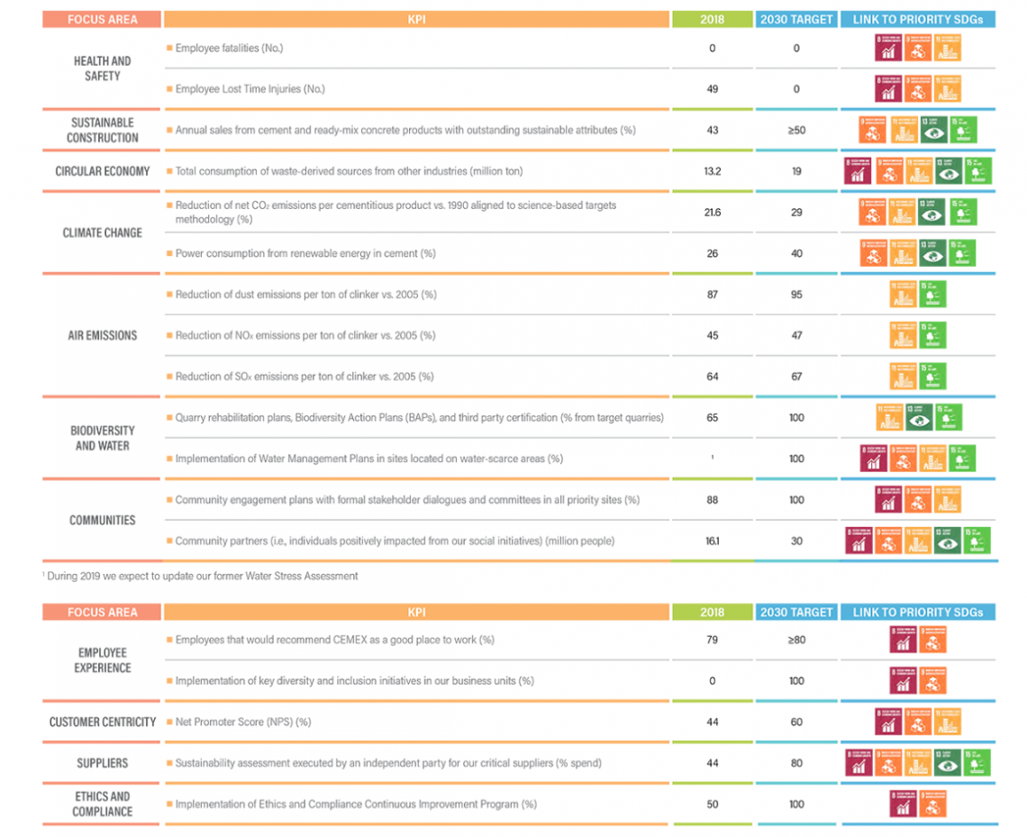Pin By Claudia Pereyra On Sostenibilidad Circular Economy Health And Safety Climate Change