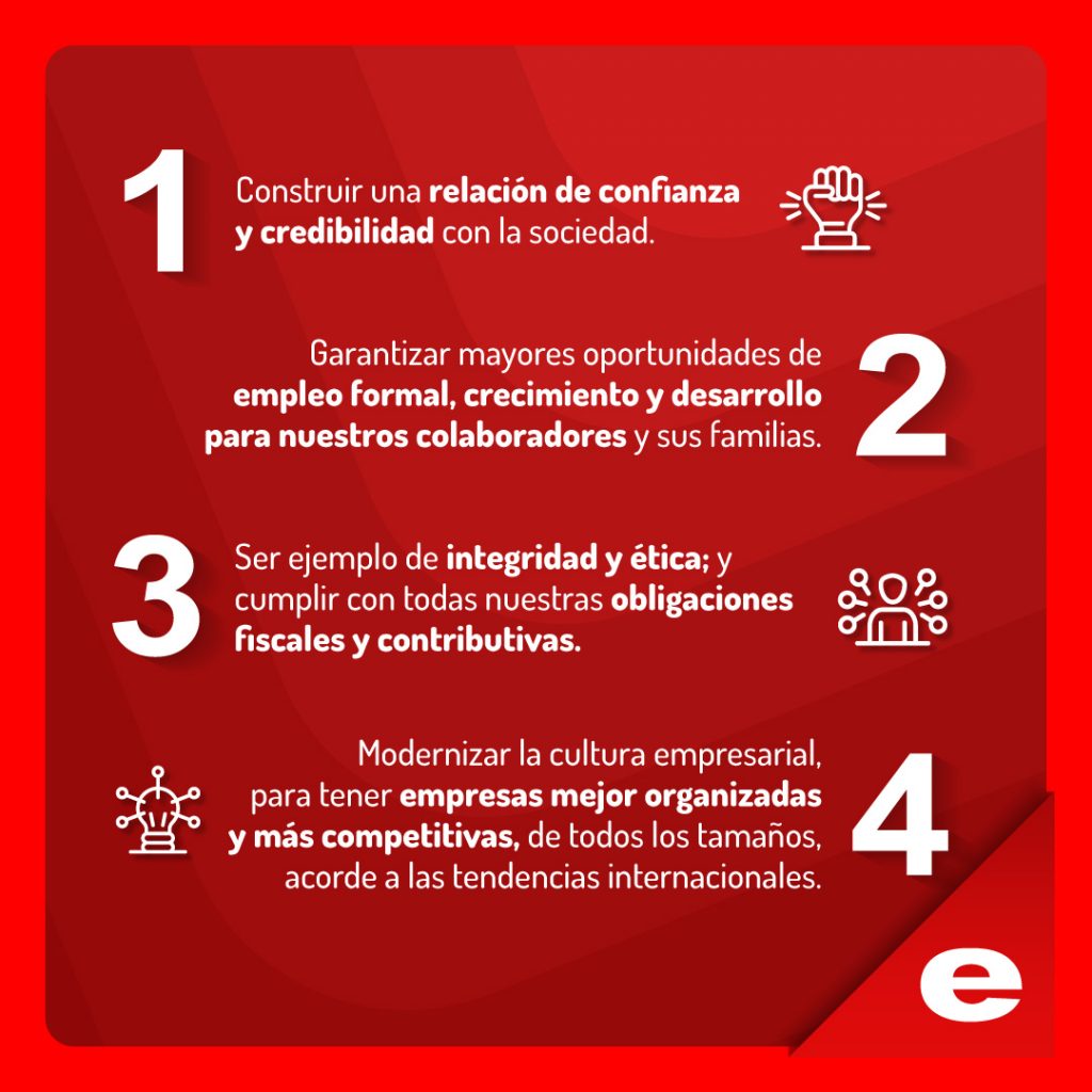 Dimensión Social de las Empresas