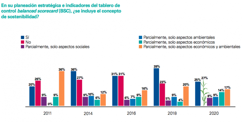 8 insights del informe de Desarrollo Sostenible en México 2020 - ExpokNews