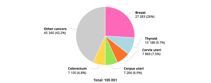 Guía de cáncer de mama