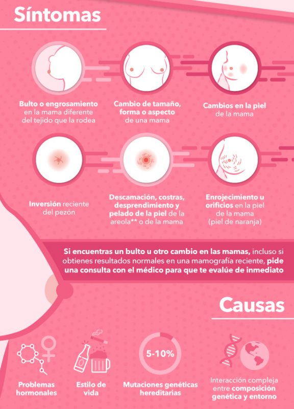 Guía de cáncer de mama