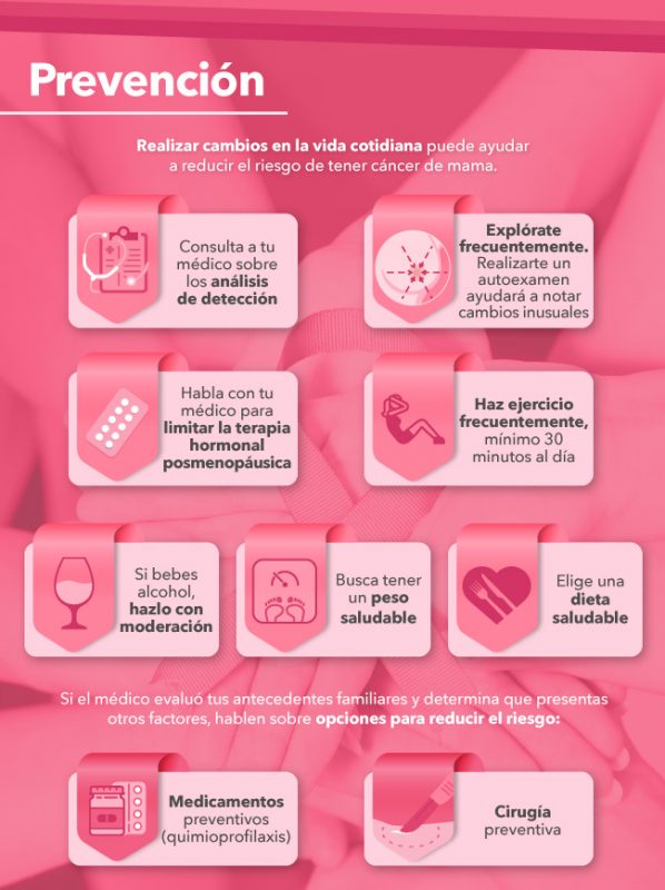 Guía de cáncer de mama