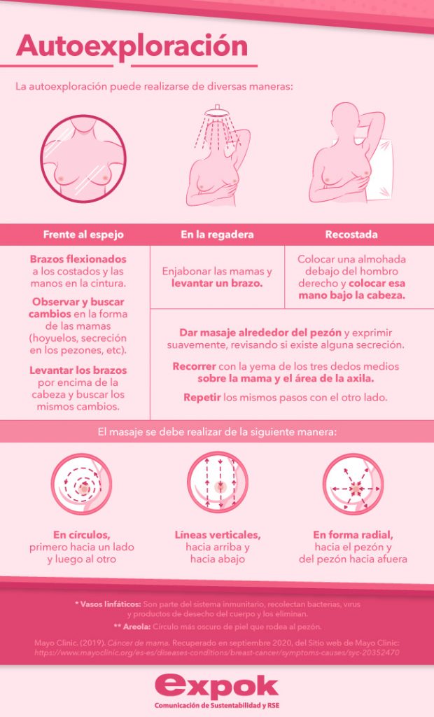 Guía de cáncer de mama